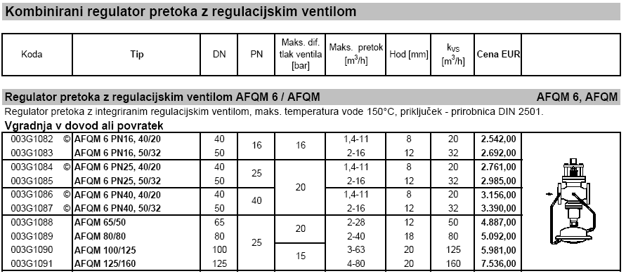 Kombinirani regulator pretoka z regulacijskim ventilom